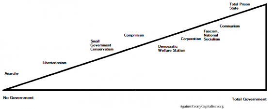 Political-spectrum2-565×226